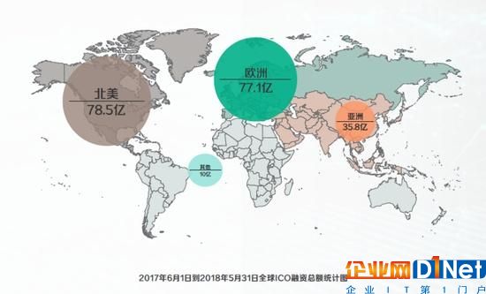 區(qū)塊鏈改變現(xiàn)有商業(yè)的10個(gè)案例