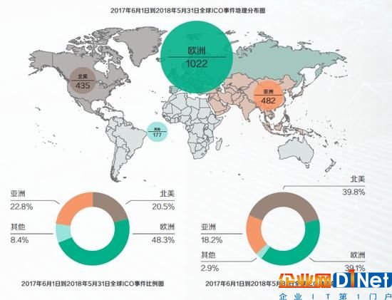 區(qū)塊鏈改變現(xiàn)有商業(yè)的10個(gè)案例