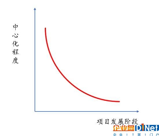 區(qū)塊鏈改變現(xiàn)有商業(yè)的10個(gè)案例