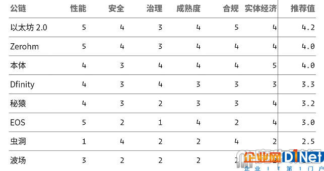 2019年區(qū)塊鏈最大懸念：誰將撿起以太坊掉落的王冠