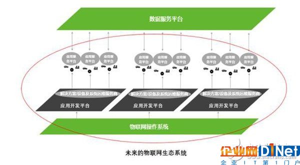 物聯(lián)網(wǎng)的核心商業(yè)價值是什么