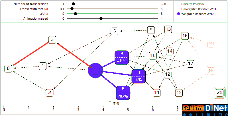 區(qū)塊鏈共識算法全面詳解