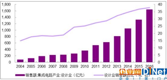 2019新經(jīng)濟：計算機視覺、5G、芯片成主力