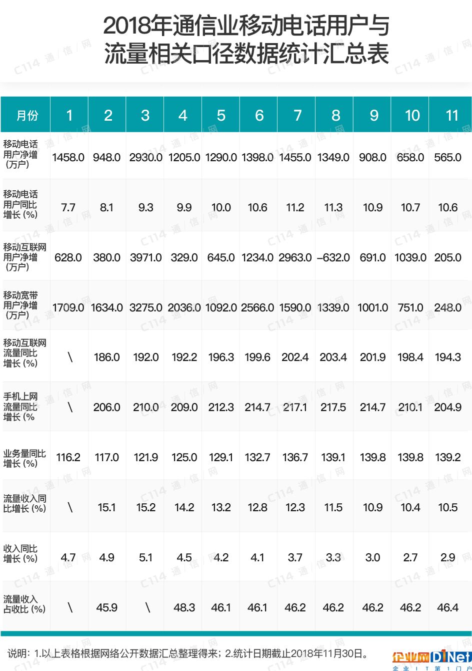 流量這服藥解決不了運(yùn)營(yíng)商的營(yíng)收焦慮癥