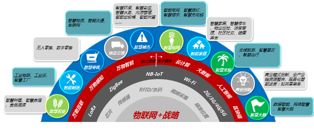 物聯(lián)網(wǎng) IOTE2020