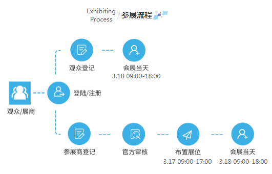 疫情之后激光產(chǎn)業(yè)如何振興？激光在線研討會邀您共商對策