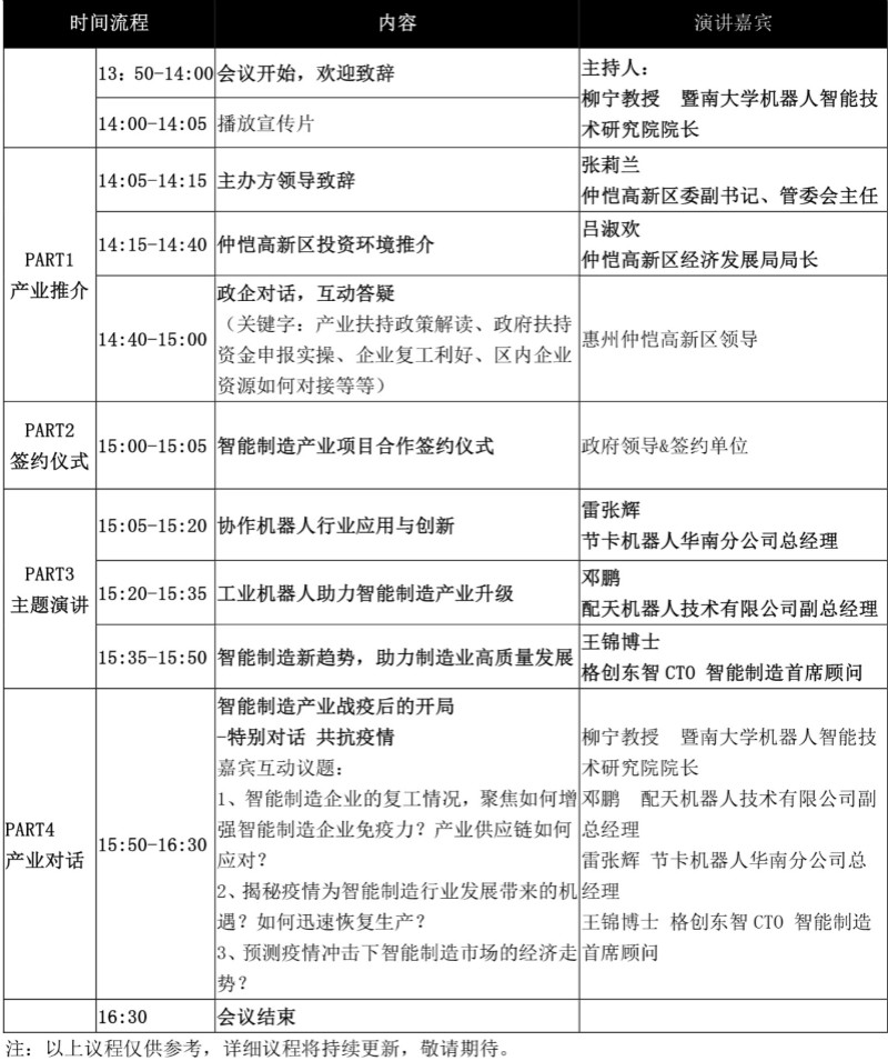 論劍智能制造，2020仲愷高新區(qū)在線招商推介會向全球發(fā)出邀請