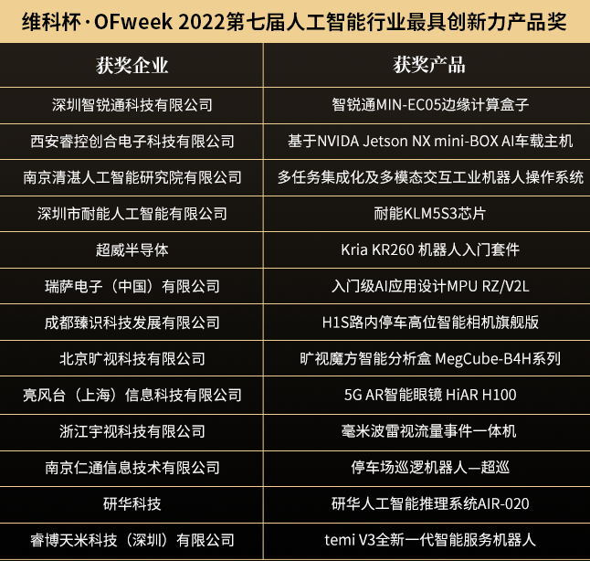 “OFweek 2022（第七屆）人工智能產(chǎn)業(yè)大會(huì)”暨“維科杯·人工智能行業(yè)年度評(píng)選頒獎(jiǎng)典禮”成功舉辦