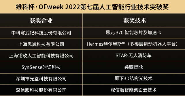 “OFweek 2022（第七屆）人工智能產(chǎn)業(yè)大會(huì)”暨“維科杯·人工智能行業(yè)年度評(píng)選頒獎(jiǎng)典禮”成功舉辦