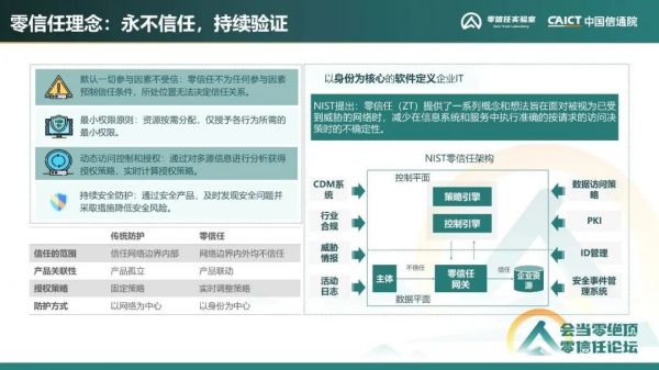 《零信任發(fā)展洞察報(bào)告（2022年）》5