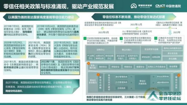 《零信任發(fā)展洞察報(bào)告（2022年）》7