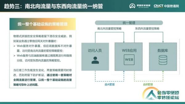 《零信任發(fā)展洞察報(bào)告（2022年）》11