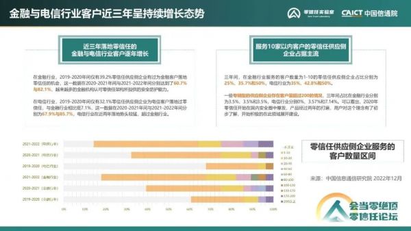 《零信任發(fā)展洞察報(bào)告（2022年）》19