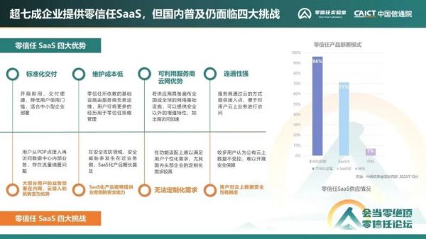 《零信任發(fā)展洞察報(bào)告（2022年）》15