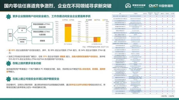 《零信任發(fā)展洞察報(bào)告（2022年）》14