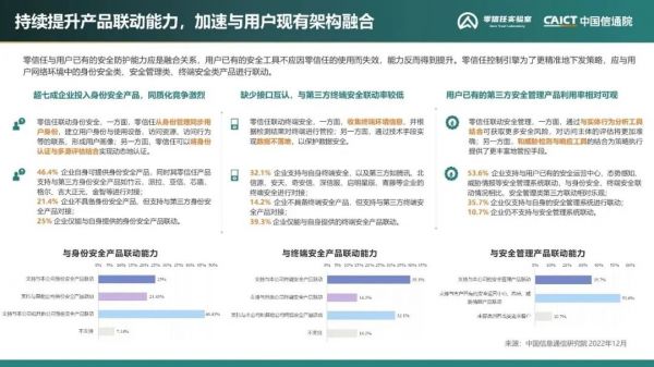 《零信任發(fā)展洞察報(bào)告（2022年）》16