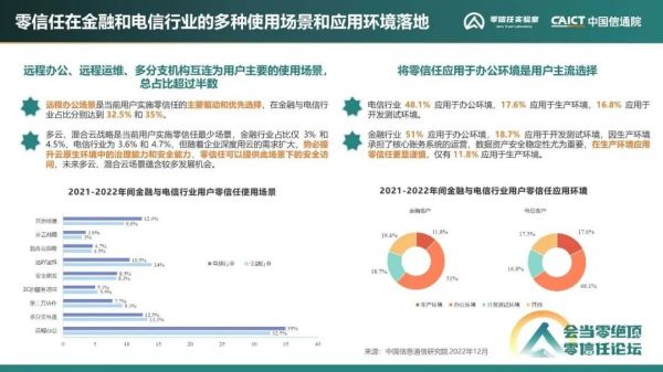 《零信任發(fā)展洞察報(bào)告（2022年）》21