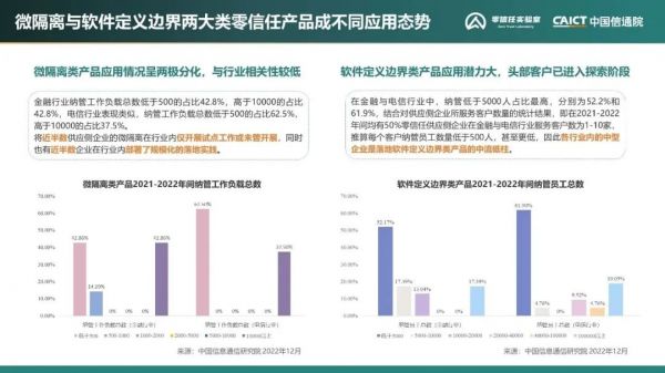 《零信任發(fā)展洞察報(bào)告（2022年）》20