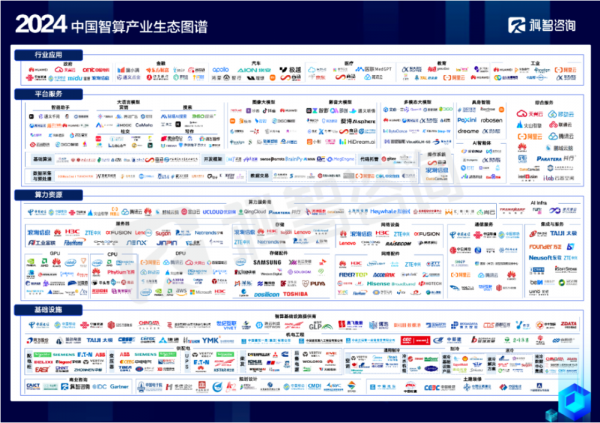 科智咨詢(xún)《2024中國(guó)智算產(chǎn)業(yè)生態(tài)圖譜》